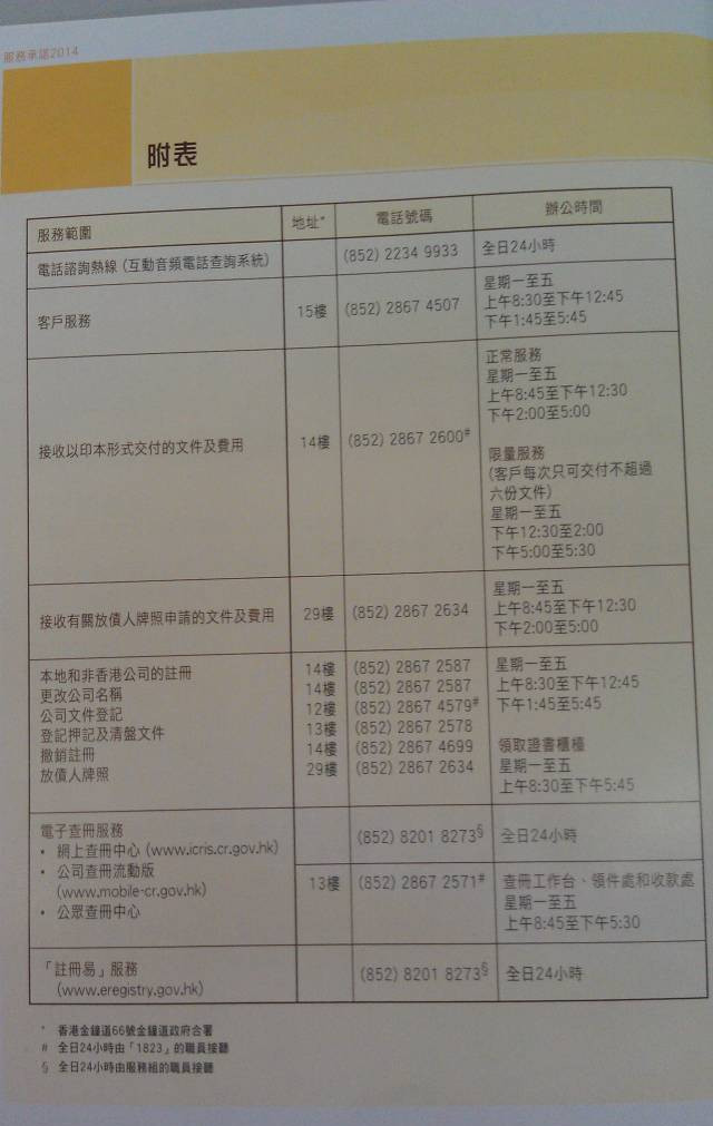 2015年如何注冊(cè)香港公司